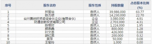 迈得医疗(股票代码688310)11月20日上市申购指南