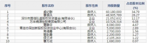 甬金股份(股票代码603995)11月20日上市申购指南