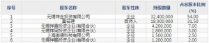 祥生医疗(股票代码688358)11月21日上市申购指南