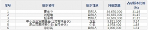 华辰装备(股票代码300809)11月21日上市申购指南