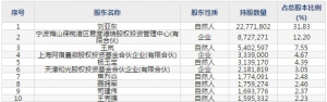普元信息(股票代码688118)11月22日上市申购指南