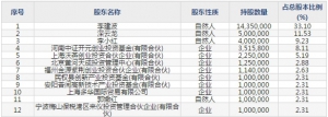 建龙微纳(股票代码688357)11月22日上市申购指南