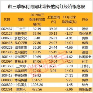 网红大会今日召开 概念股一览