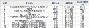硕世生物(股票代码688399)11月25日上市申购指南