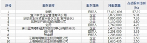 卓易信息(股票代码688258)11月26日上市申购指南