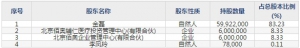 佰仁医疗(股票代码688198)11月27日上市申购指南