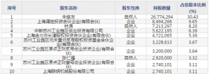 江苏北人(股票代码688218)11月27日上市申购指南