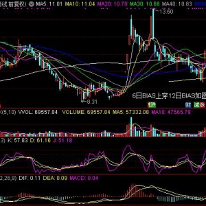 2019年11月26日盘后KDJ拐头向上股票一览