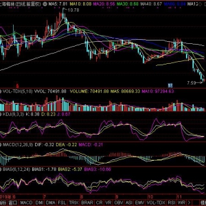 2019年11月26日盘后超跌KDJ金叉股票一览