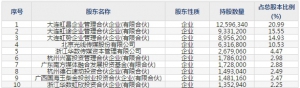 当虹科技(股票代码688039)12月2日上市申购指南