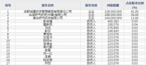 成都燃气(股票代码603053)12月3日上市申购指南