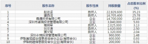 锐明技术(股票代码002970)12月4日上市申购指南