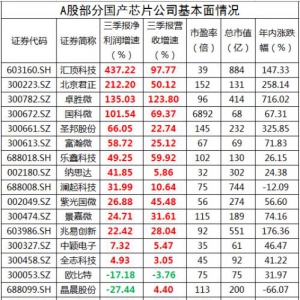 拒绝美国芯！华为手机产业链3家公司国产替代迎千亿商机（概念股） ...