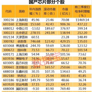 苹果正式拿下英特尔手机基带业务 受益概念股名单