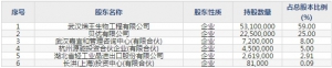 嘉必优(股票代码688089)12月10日上市申购指南