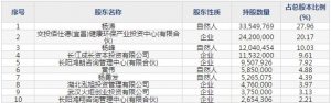和远气体(股票代码002971)12月11日上市申购指南