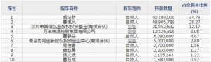 甬金股份(股票代码603995)12月11日上市申购指南