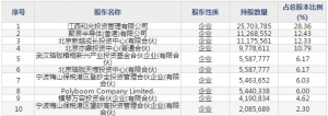 聚辰股份(股票代码688123)12月12日上市申购指南