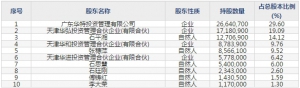 华特气体(股票代码688268)12月17日上市申购指南