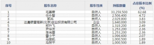 龙软科技(股票代码688078)12月18日上市申购指南