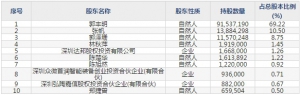 科安达(股票代码002972)12月18日上市申购指南