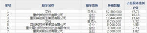 神驰机电(股票代码603109)12月18日上市申购指南