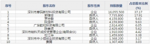 铂科新材(股票代码300811)12月19日上市申购指南