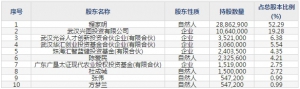 兴图新科(股票代码688081)12月24日上市申购指南