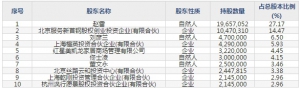 八亿时空（股票代码688181）12月25日上市申购指南
