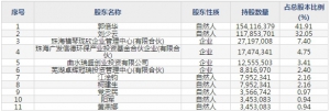 侨银环保（股票代码002973）12月25日上市申购指南