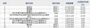 易天股份（股票代码300812）12月25日上市申购指南