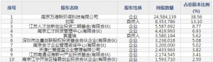 万德斯（股票代码688178）1月2日上市申购指南