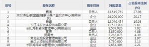 和远气体（股票代码002971）1月2日上市申购指南