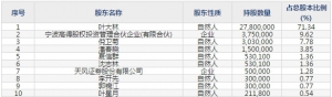 泰林生物（股票代码300813）1月3日上市申购指南