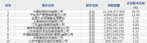 京沪高铁（股票代码601816）1月6日上市申购指南
