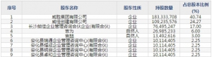威胜信息（股票代码688100）1月7日上市申购指南