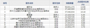 优刻得（股票代码688158）1月8日上市申购指南