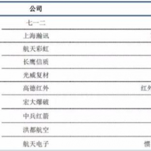 美伊局势迅速升温 军工板块迎催化 这些标的望受关注（概念股） ...
