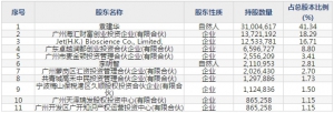 洁特生物（股票代码688026）1月13日上市申购指南
