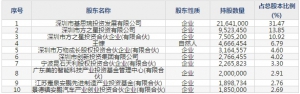 有方科技（股票代码688159）1月14日上市申购指南