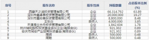 玉禾田（股票代码300815）1月14日上市申购指南