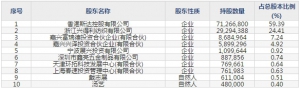 斯达半导（股票代码603290）1月15日上市申购指南