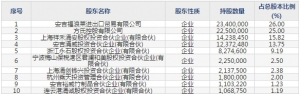 东方生物（股票代码688298）1月16日上市申购指南