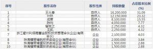 博杰股份（股票代码002975）1月16日上市申购指南