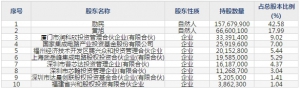 瑞芯微（股票代码603893）1月20日上市申购指南