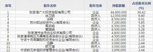 广大特材（股票代码688186）1月21日上市申购指南