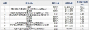 映翰通（股票代码688080）1月22日上市申购指南