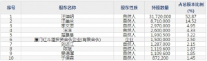 赛特新材（股票代码688398）1月22日上市申购指南