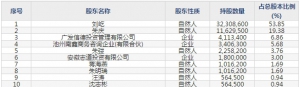 艾可蓝（股票代码300816）1月17日上市申购指南
