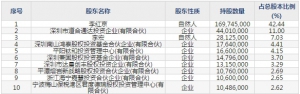 道通科技（股票代码688208）2月3日上市申购指南